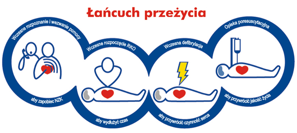 lancuchzycia
